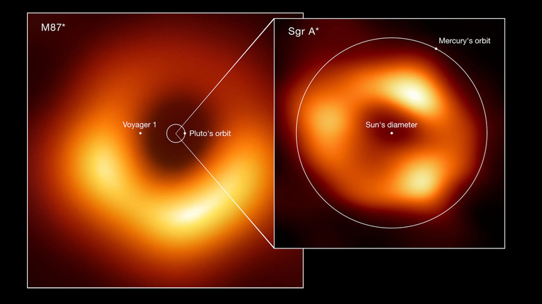 Sagittarius A* compared with the much larger M87*.