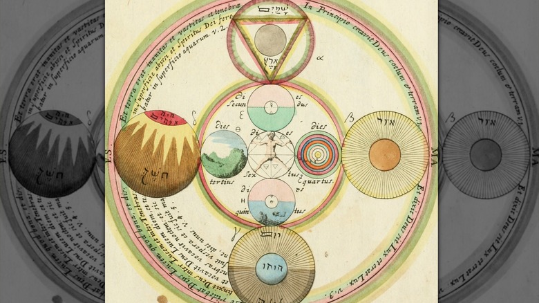 Kabbalistic cosmic diagram