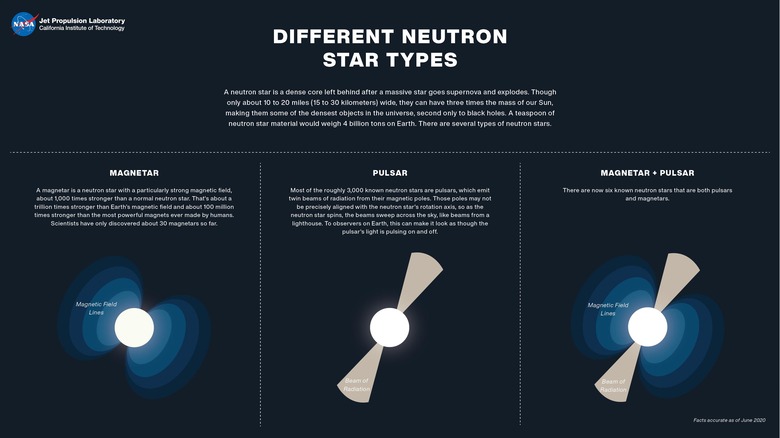 Artist's illustration of a neutron star 