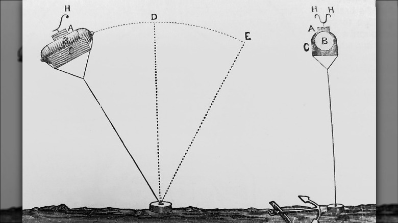 A diagram of the first torpedo