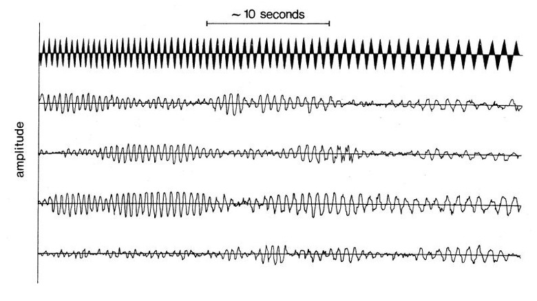 Sound wave correlation