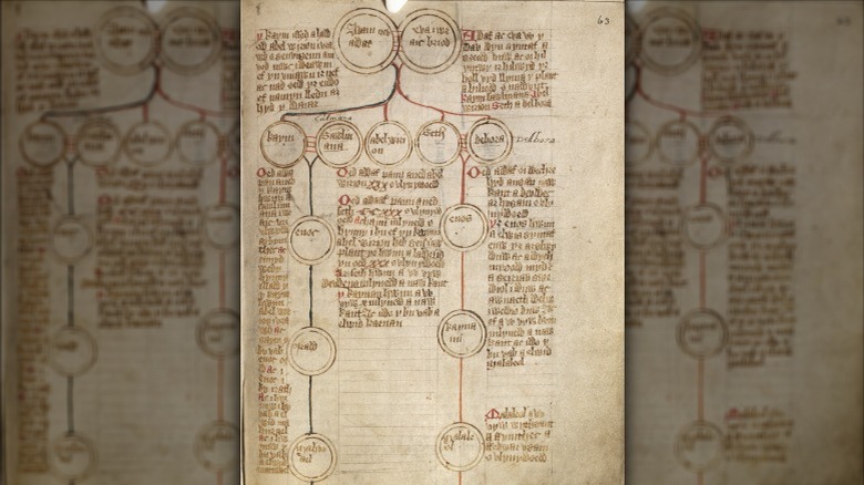 genealogy and history from Adam and Eve to Asclobitotus