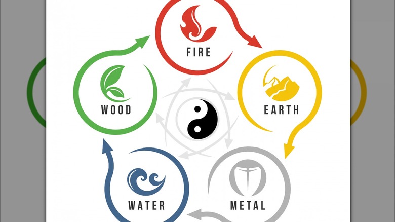 Taoist elements